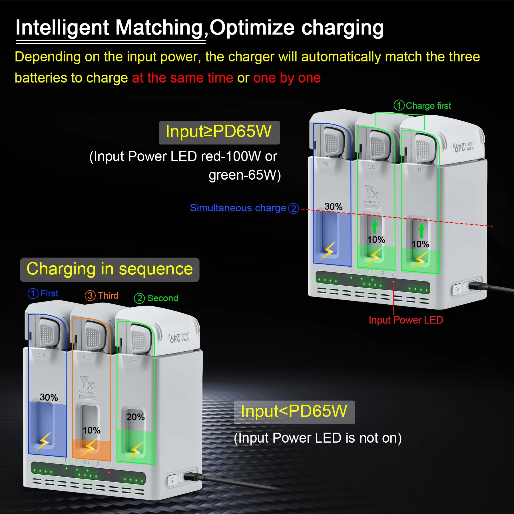 DJI LITO 1/X1 드론 배터리용 100W 고속  - Drone Battery Smart 리뷰 및 가격